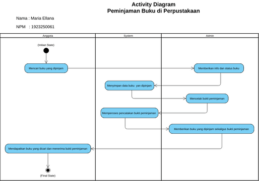 activity-diagram-peminjaman-perpustakaan-vpd-visual-paradigm-community